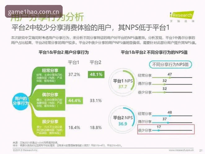 壹号娱乐平台深度评测：从新用户到老玩家的完整体验报告